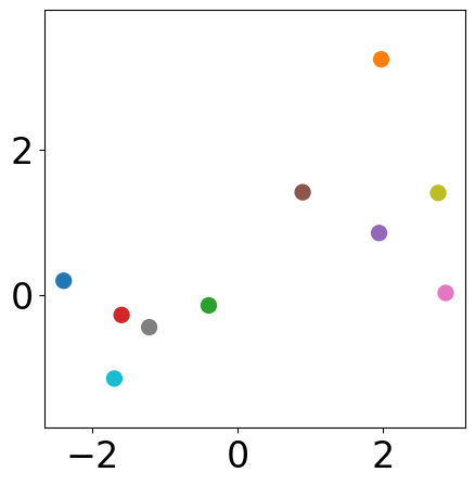 ../../_images/examples_cluster_Reference_Ch3_part_1_agglomerative_from_scratch_11_1.png