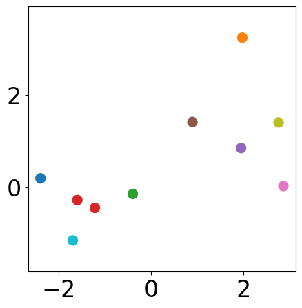 ../../_images/examples_cluster_Reference_Ch3_part_1_agglomerative_from_scratch_14_1.png