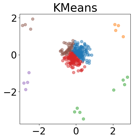 ../../_images/examples_cluster_Reference_Ch3_part_1_compare_kmeans_kcenter_on_simulated_data_6_1.png