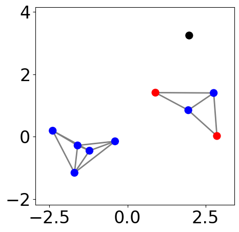 ../../_images/examples_cluster_Reference_Ch3_part_1_dbscan_from_scratch_13_0.png
