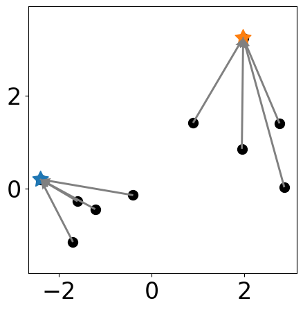 ../../_images/examples_cluster_Reference_Ch3_part_1_kcenter_from_scratch_15_1.png