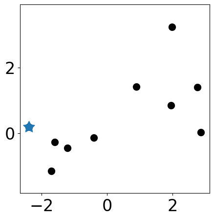 ../../_images/examples_cluster_Reference_Ch3_part_1_kcenter_from_scratch_8_1.png