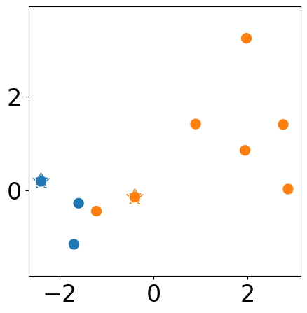 ../../_images/examples_cluster_Reference_Ch3_part_1_kmeans_from_scratch_13_1.png