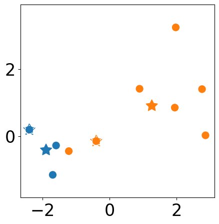 ../../_images/examples_cluster_Reference_Ch3_part_1_kmeans_from_scratch_15_1.png