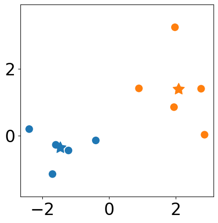 ../../_images/examples_cluster_Reference_Ch3_part_1_kmeans_from_scratch_18_1.png