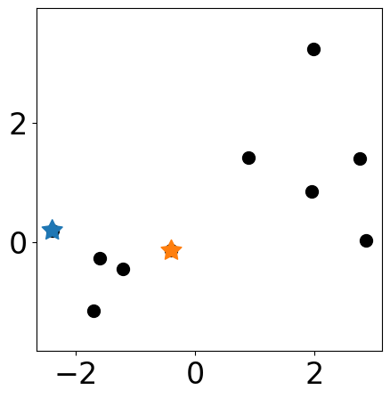 ../../_images/examples_cluster_Reference_Ch3_part_1_kmeans_from_scratch_7_1.png