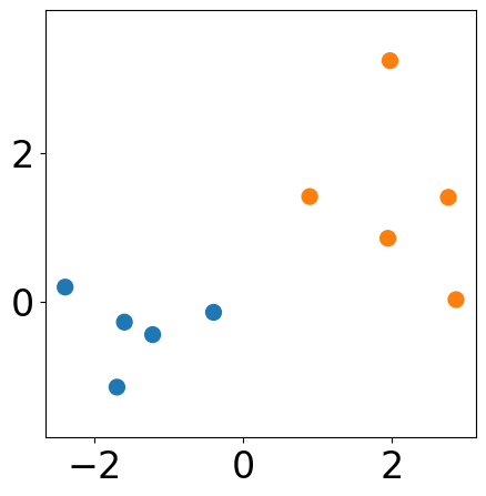 ../../_images/examples_cluster_Reference_Ch3_part_1_sklearn_clustering_example_7_1.png