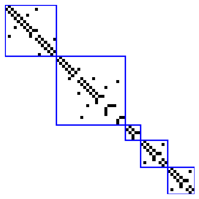 ../../_images/examples_deep_nn_Reference_ch6_Part_2_GNN_colab_37_2.png