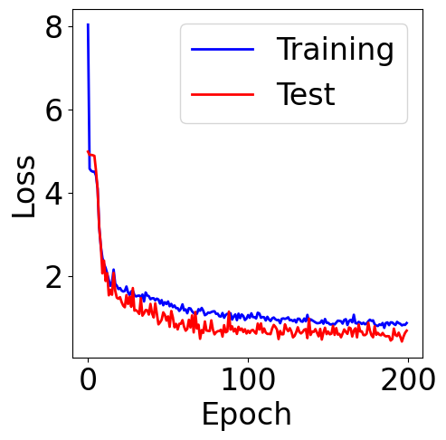 ../../_images/examples_deep_nn_Reference_ch6_Part_3_rnn_colab_38_1.png
