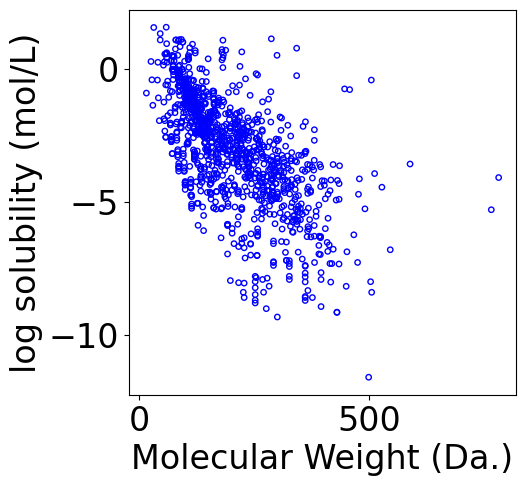 ../../_images/examples_linear_models_Reference_Ch4_Part_1_linear_regression_11_1.png