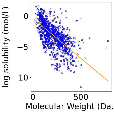 ../../_images/examples_linear_models_Reference_Ch4_Part_1_linear_regression_22_1.png