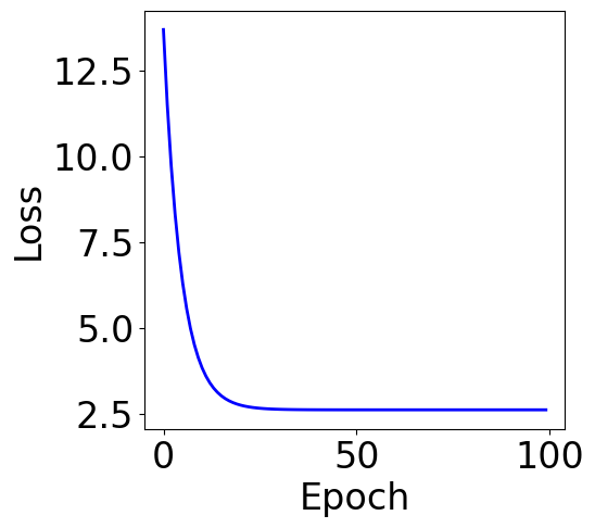 ../../_images/examples_linear_models_Reference_Ch4_Part_1_linear_regression_27_1.png