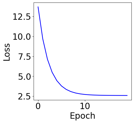 ../../_images/examples_linear_models_Reference_Ch4_Part_1_linear_regression_37_1.png