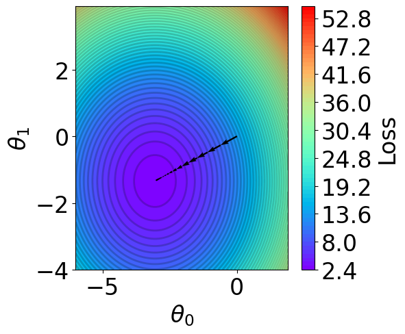 ../../_images/examples_linear_models_Reference_Ch4_Part_1_linear_regression_40_1.png