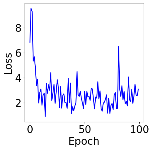 ../../_images/examples_linear_models_Reference_Ch4_Part_1_linear_regression_46_1.png
