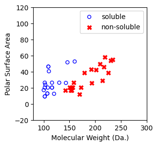 ../../_images/examples_linear_models_Reference_Ch4_Part_1_logistic_regression_10_1.png