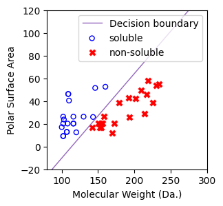 ../../_images/examples_linear_models_Reference_Ch4_Part_1_logistic_regression_16_1.png