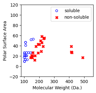 ../../_images/examples_linear_models_Reference_Ch4_Part_1_logistic_regression_19_1.png