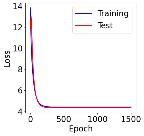 ../../_images/examples_linear_models_Reference_Ch4_Part_1_polynomial_fitting_overfitting_add_regularization_18_1.png