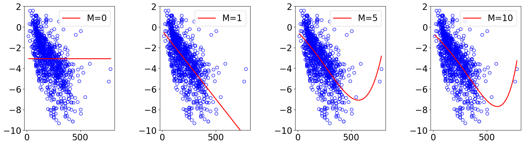 ../../_images/examples_linear_models_Reference_Ch4_Part_1_regularization_effect_explained_10_0.png