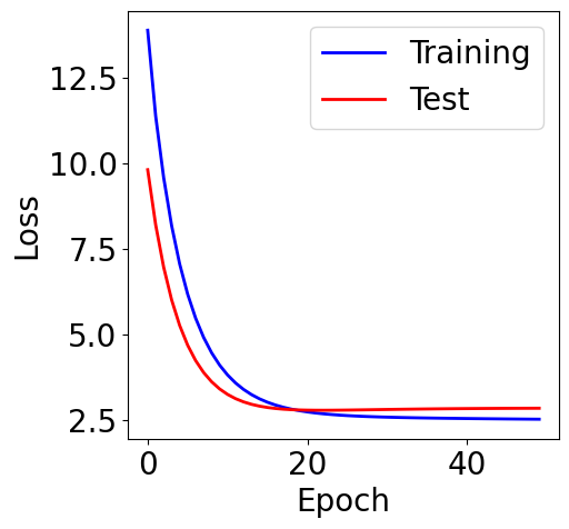 ../../_images/examples_linear_models_Reference_Ch4_Part_1_regularization_effect_explained_11_1.png