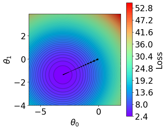 ../../_images/examples_linear_models_Reference_Ch4_Part_1_regularization_effect_explained_13_0.png