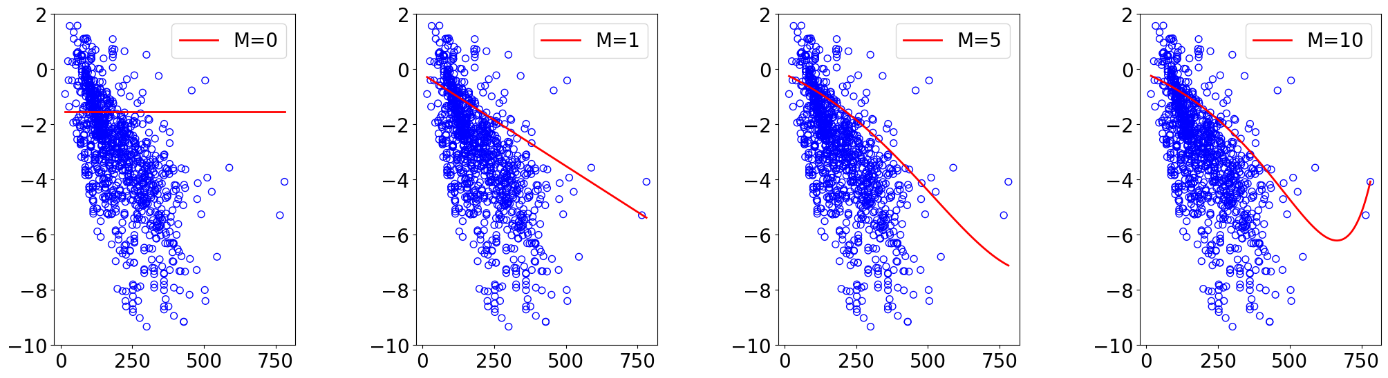 ../../_images/examples_linear_models_Reference_Ch4_Part_1_regularization_effect_explained_15_0.png