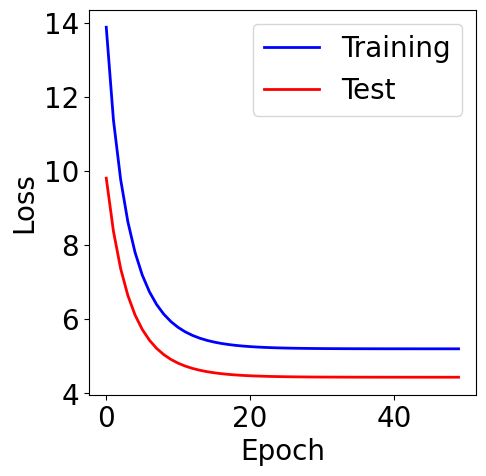 ../../_images/examples_linear_models_Reference_Ch4_Part_1_regularization_effect_explained_16_1.png