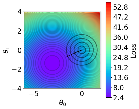 ../../_images/examples_linear_models_Reference_Ch4_Part_1_regularization_effect_explained_18_0.png