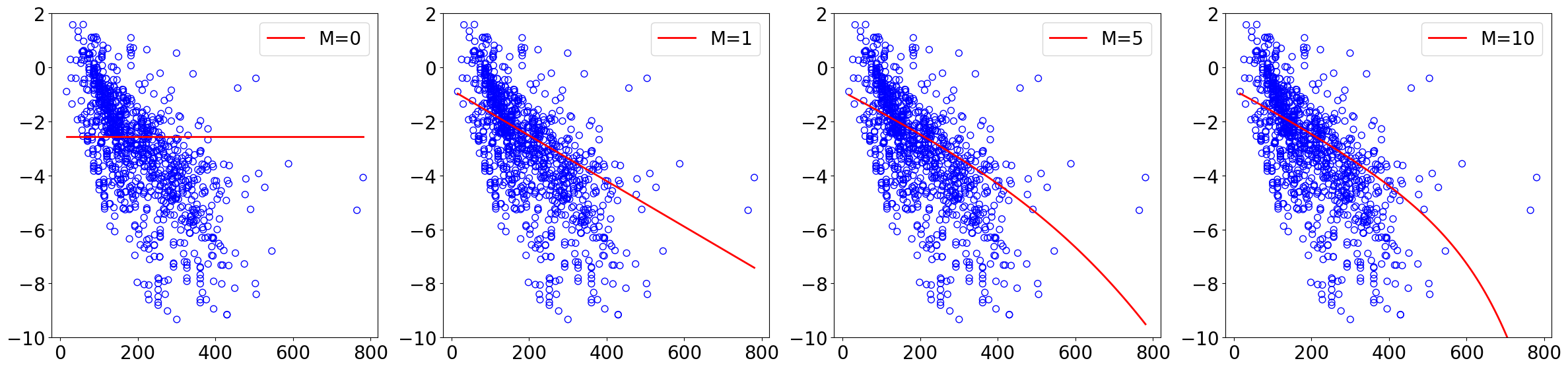 ../../_images/examples_linear_models_Reference_Ch4_Part_1_regularization_effect_explained_20_0.png