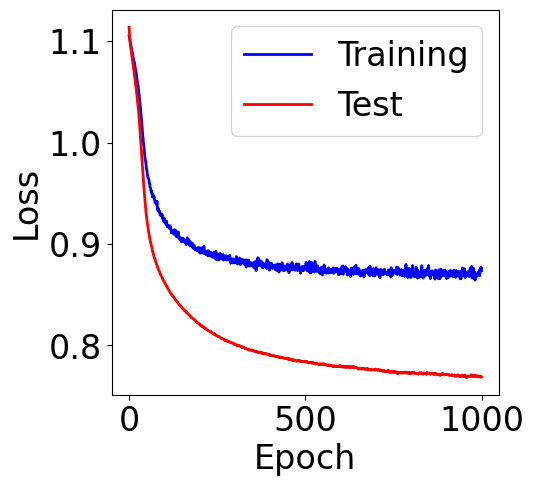../../_images/examples_nn_Reference_Ch5_Part_1_multi_class_softmax_regression_15_1.png