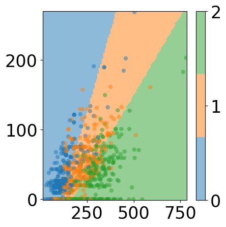 ../../_images/examples_nn_Reference_Ch5_Part_1_multi_class_softmax_regression_20_0.png