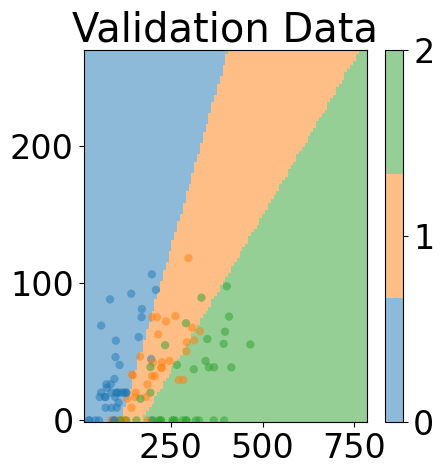 ../../_images/examples_nn_Reference_Ch5_Part_1_multi_class_softmax_regression_21_1.png