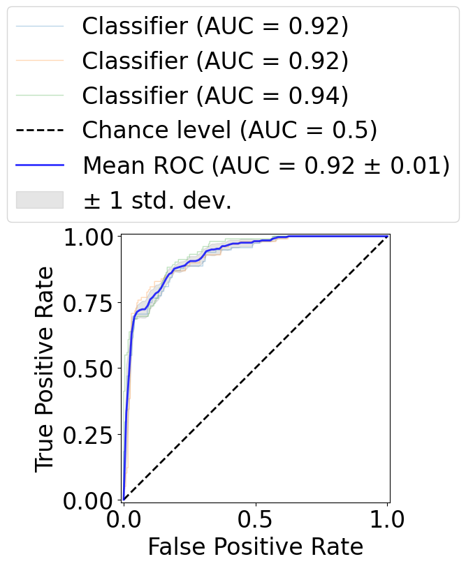 ../../_images/examples_nn_Reference_Ch5_Part_4_avoid_overfitting_techniques_18_0.png