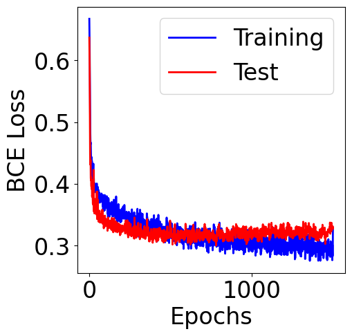 ../../_images/examples_nn_Reference_Ch5_Part_4_avoid_overfitting_techniques_19_1.png