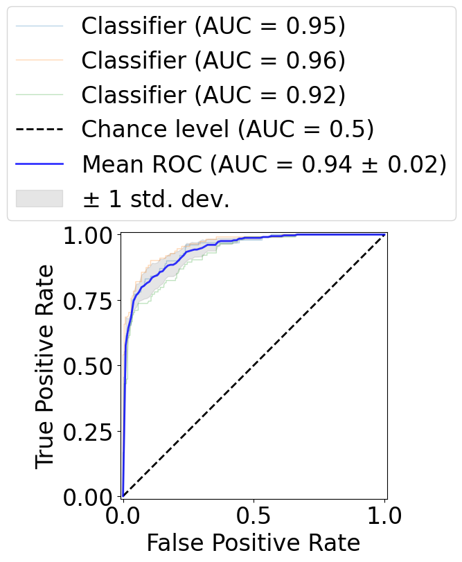 ../../_images/examples_nn_Reference_Ch5_Part_4_avoid_overfitting_techniques_25_1.png