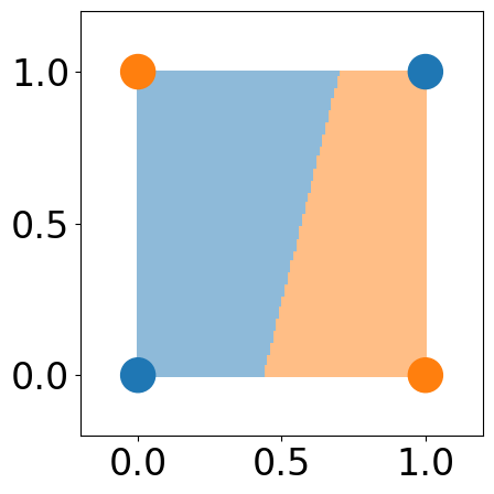 ../../_images/examples_nn_Reference_ch5_Part_2_xor_11_0.png