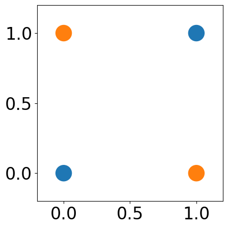 ../../_images/examples_nn_Reference_ch5_Part_2_xor_4_0.png