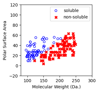 ../../_images/examples_non_parametric_Reference_Ch4_part_2_decision_tree_10_1.png