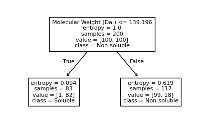 ../../_images/examples_non_parametric_Reference_Ch4_part_2_decision_tree_15_1.png