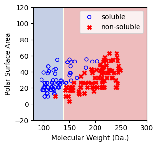 ../../_images/examples_non_parametric_Reference_Ch4_part_2_decision_tree_17_1.png