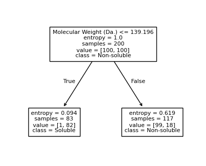 ../../_images/examples_non_parametric_Reference_Ch4_part_2_decision_tree_24_0.png