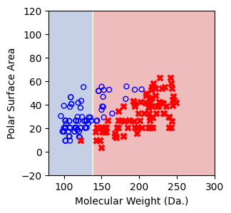 ../../_images/examples_non_parametric_Reference_Ch4_part_2_decision_tree_24_1.png