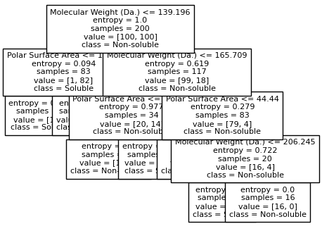 ../../_images/examples_non_parametric_Reference_Ch4_part_2_decision_tree_24_10.png