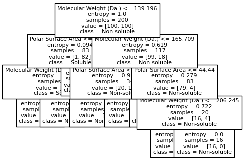 ../../_images/examples_non_parametric_Reference_Ch4_part_2_decision_tree_24_12.png