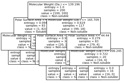 ../../_images/examples_non_parametric_Reference_Ch4_part_2_decision_tree_24_14.png