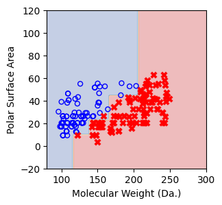 ../../_images/examples_non_parametric_Reference_Ch4_part_2_decision_tree_24_15.png