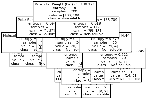 ../../_images/examples_non_parametric_Reference_Ch4_part_2_decision_tree_24_16.png