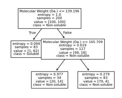 ../../_images/examples_non_parametric_Reference_Ch4_part_2_decision_tree_24_2.png