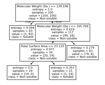 ../../_images/examples_non_parametric_Reference_Ch4_part_2_decision_tree_24_4.png